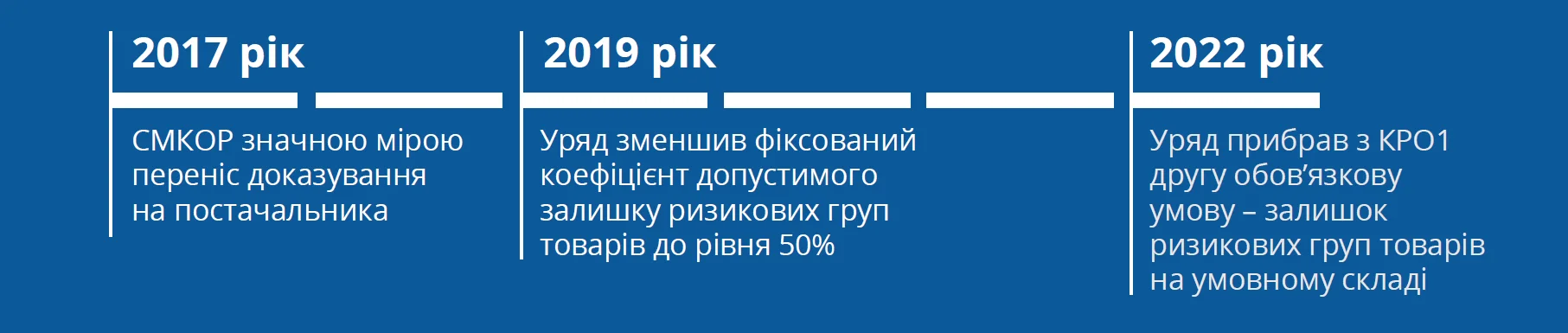 СМКОР власне розслідування