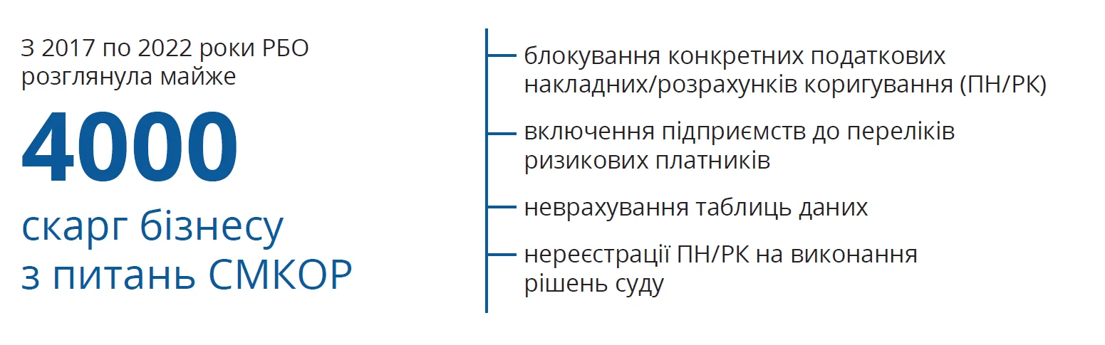 СМКОР власне розслідування статистика