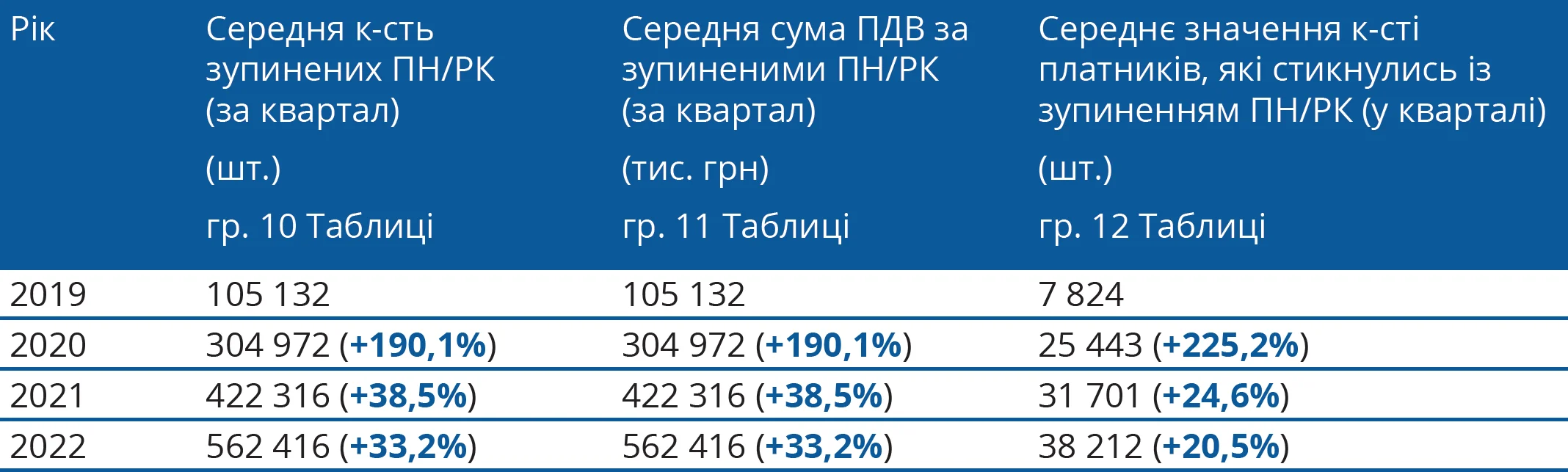 СМКОР власне розслідування