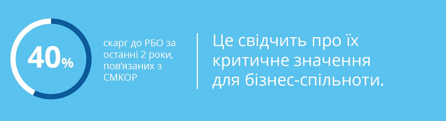 СМКОР власне розслідування статистика